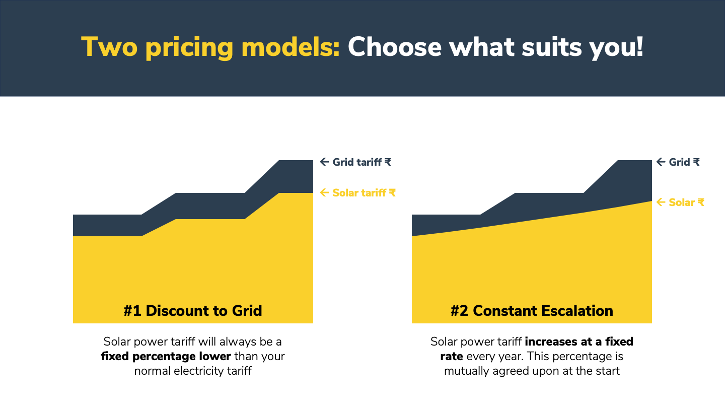 Ereya sales deck – Slide 12