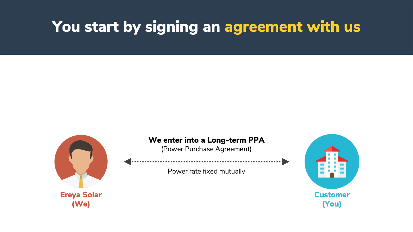 Ereya sales deck – Slide 6