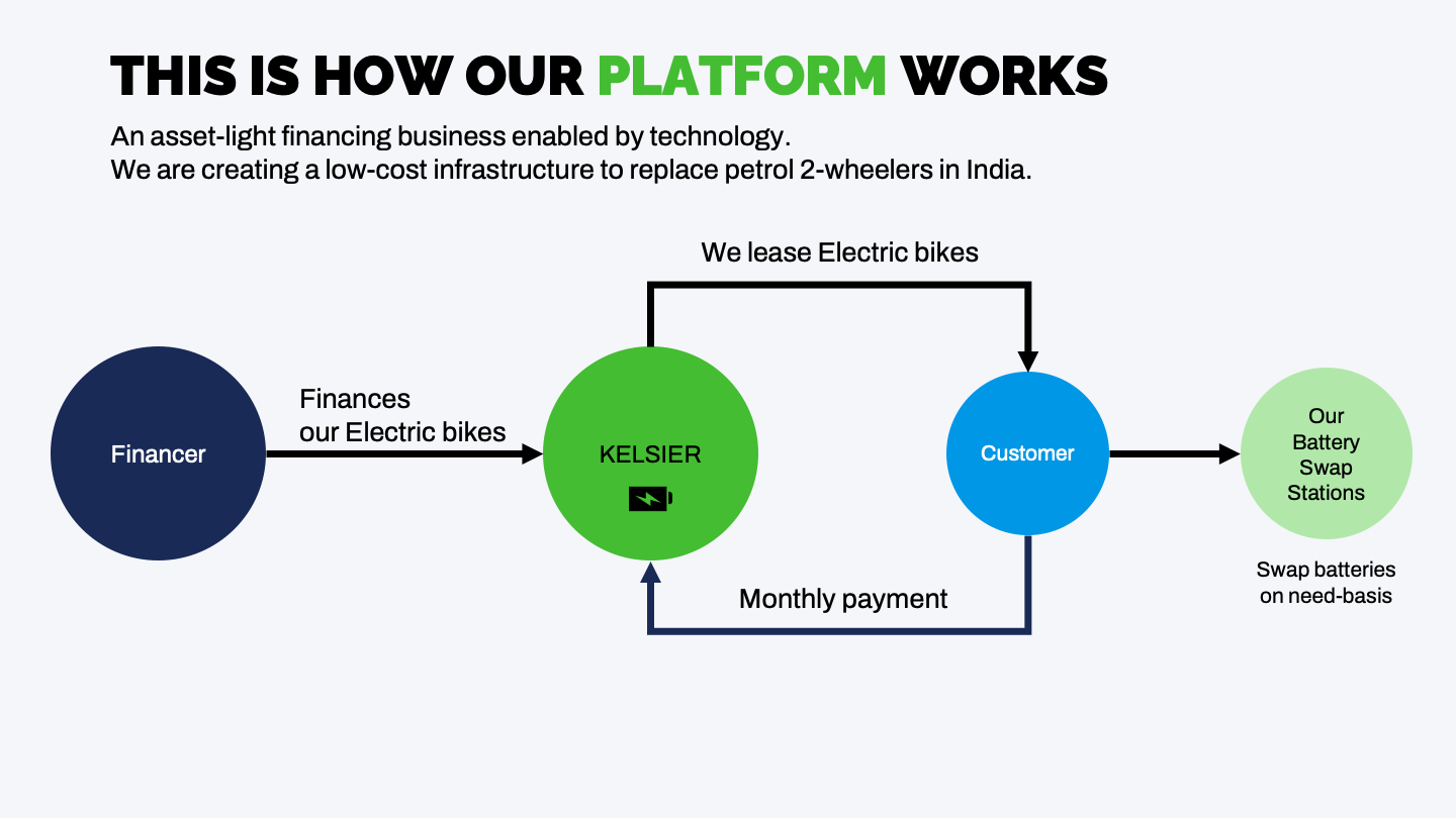 Keltech idea deck – Slide 6