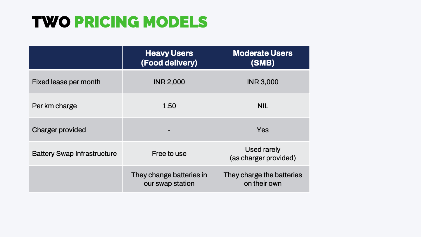 Keltech idea deck – Slide 7